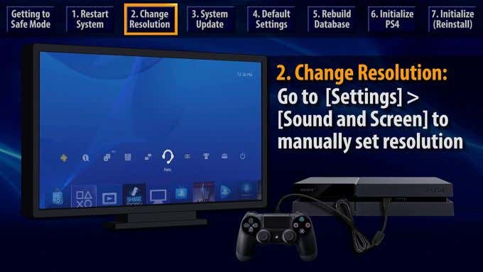 What is PS4 Safe Mode? image 2 - resolution