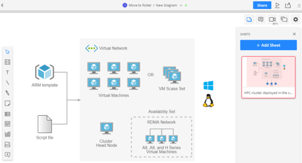 The 13 Best Free Alternatives to Microsoft Visio