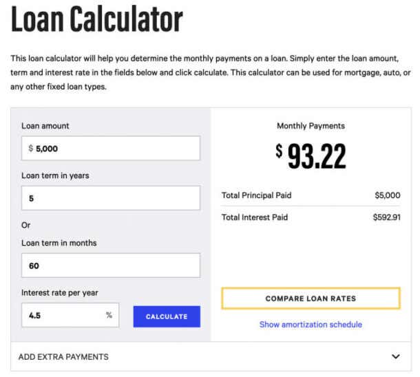 bankrate loan calculator