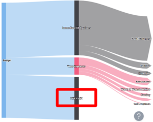 YNAB Toolkit Reports: What You Should Know