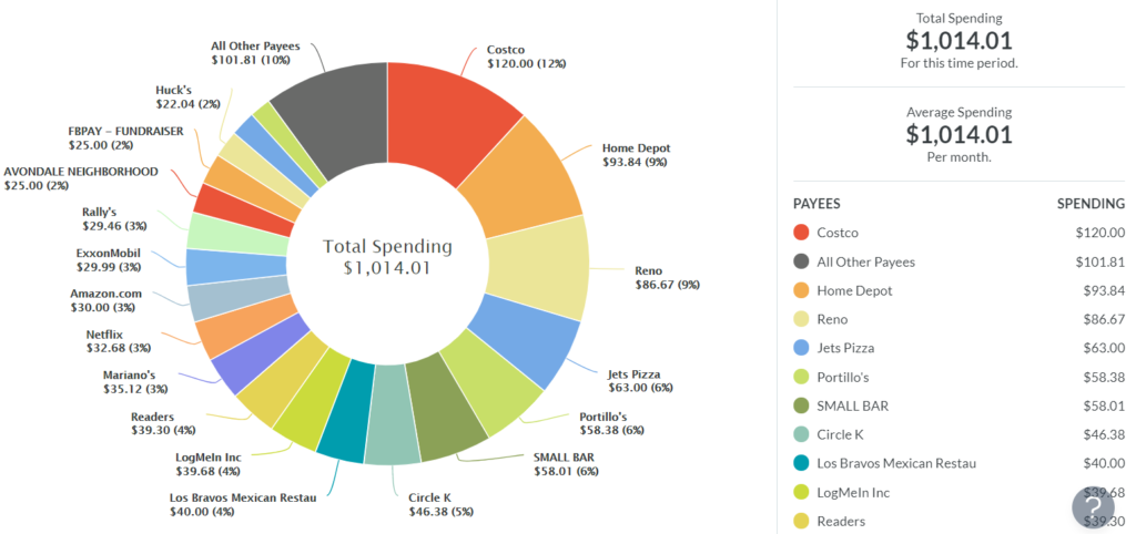 The YNAB Toolkit Reports image 8 - image-10