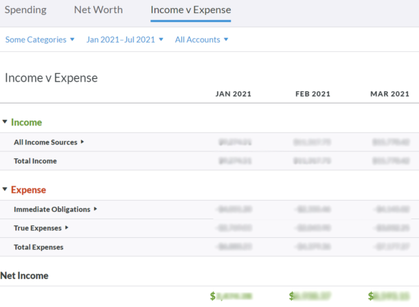 YNAB Toolkit Reports: What You Should Know