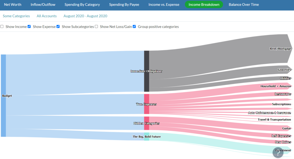 YNAB Toolkit Reports  What You Should Know - 28