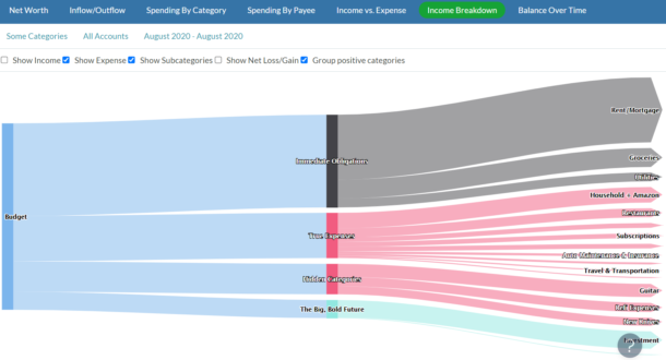 YNAB Toolkit Reports: What You Should Know