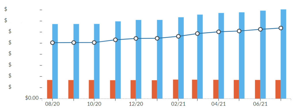 YNAB Toolkit Reports  What You Should Know - 70