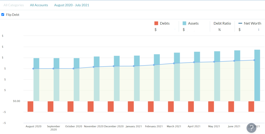 The YNAB Toolkit Reports image 3 - image-5