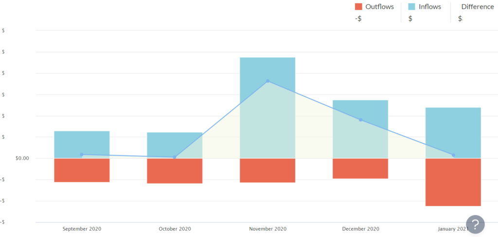 The YNAB Toolkit Reports image 4 - image-6