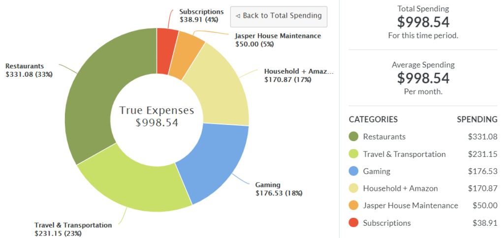 The YNAB Toolkit Reports image 7 - image-9