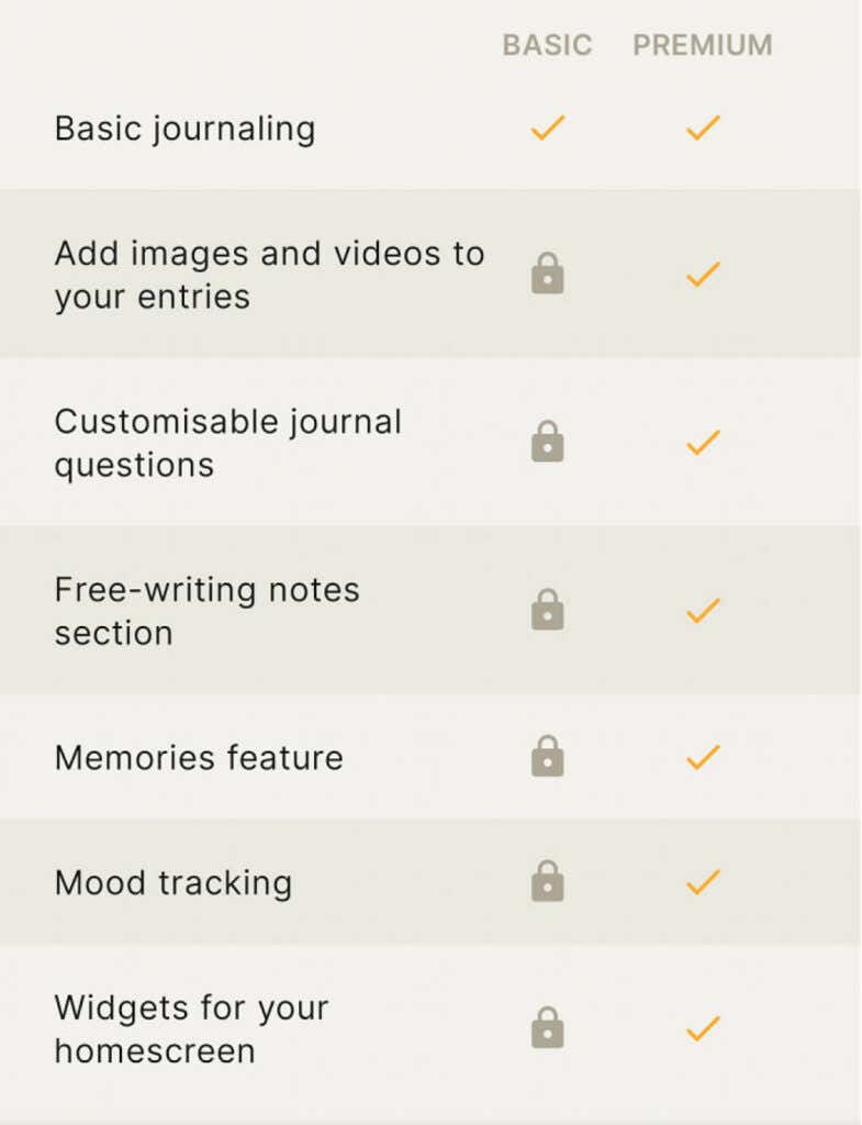 Start an Online Journal With These 6 Best Websites and Apps - 31