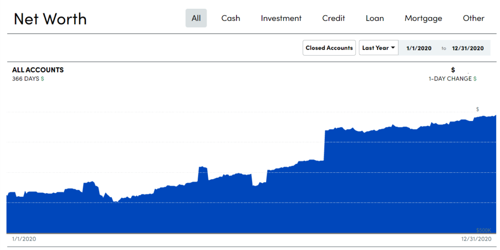 Personal Capital Review   A Great Alternative to YNAB and Mint - 97