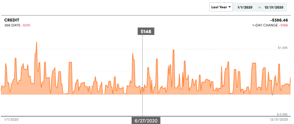 The Personal Capital Dashboard image 2 - image-55