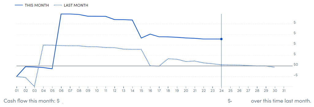 Personal Capital Review   A Great Alternative to YNAB and Mint - 71