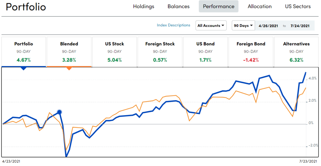 Personal Capital Review   A Great Alternative to YNAB and Mint - 25