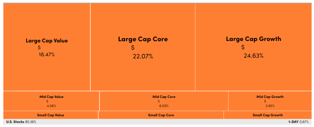 Personal Capital Review   A Great Alternative to YNAB and Mint - 48