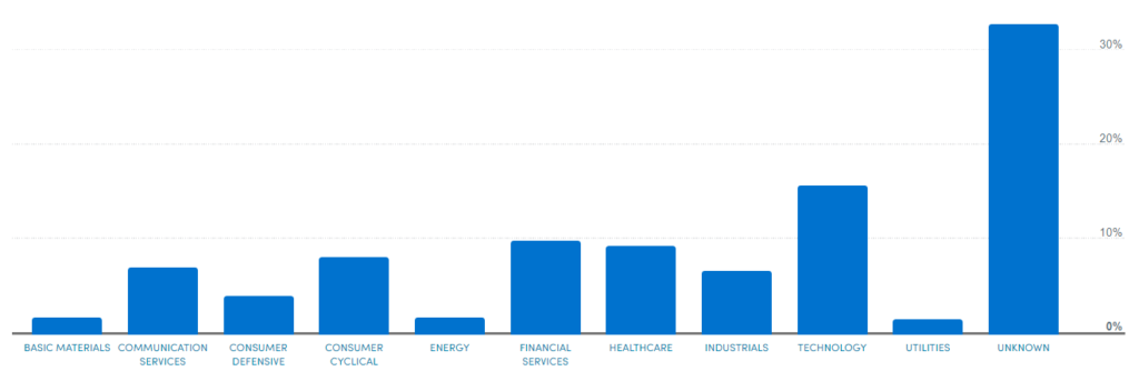 Personal Capital Review   A Great Alternative to YNAB and Mint - 22