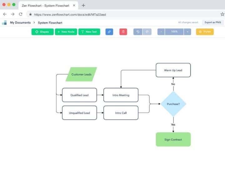 The 5 Best Free Online Flowchart Creator Tools