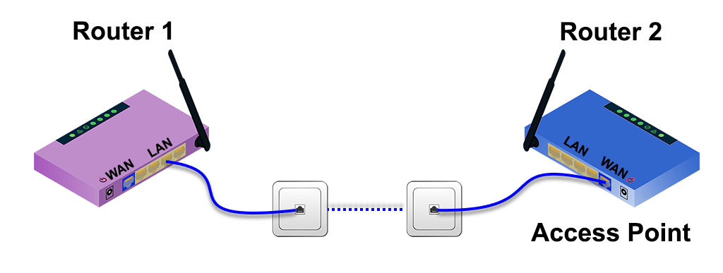 How to Setup a Second Router on Your Home Network - 6