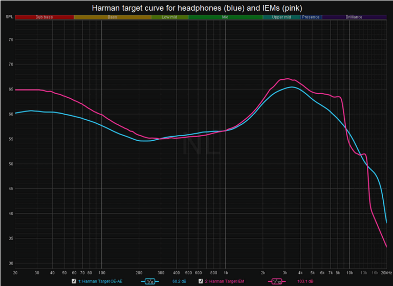 What Is the Harman Curve (And How Does It Improve Headphone Sound Quality)?