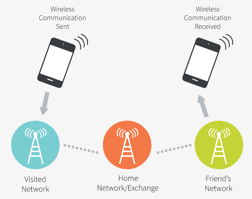 What Is Data Roaming and How To Avoid Roaming Charges 