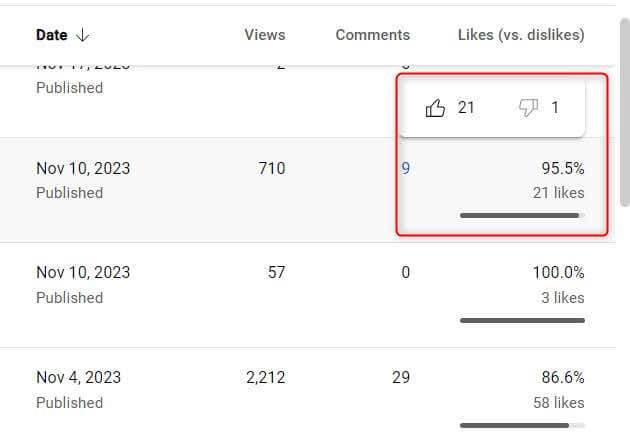 How to See Dislikes on YouTube Videos image 3 - how-to-see-dislikes-on-youtube-videos-2-compressed